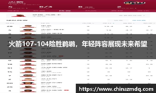 火箭107-104险胜鹈鹕，年轻阵容展现未来希望